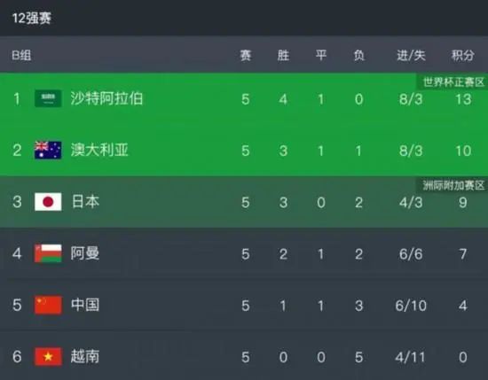 nicoledoshi最火的三部剧